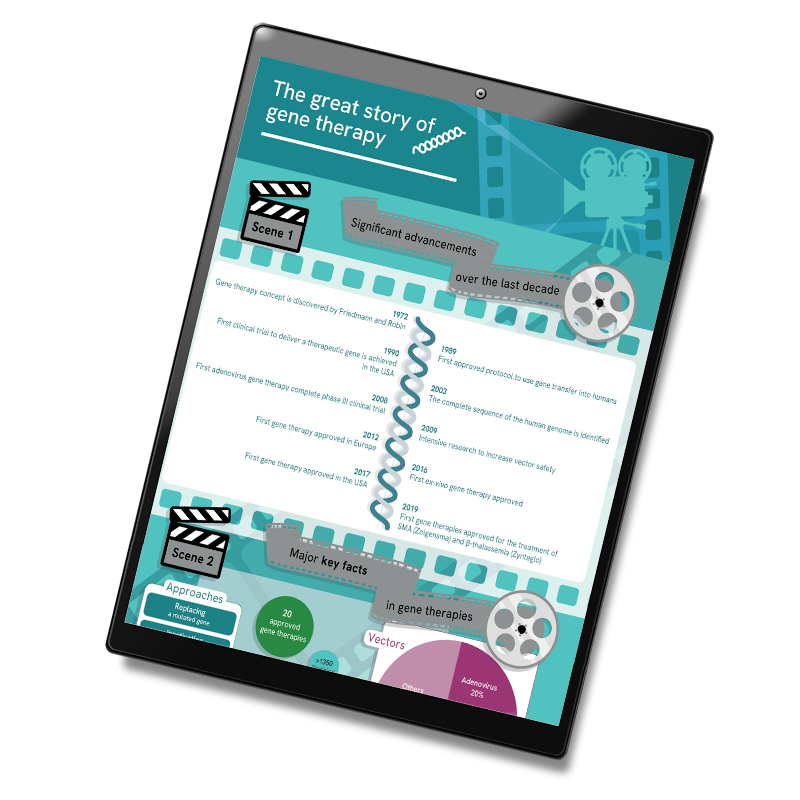 The story of gene therapy